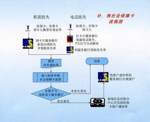 医保卡操作流程（医保卡使用流程）-第3张图片-祥安律法网