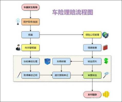 车辆发生保险流程（车辆发生保险流程图）-第3张图片-祥安律法网