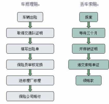 车辆发生保险流程（车辆发生保险流程图）-第1张图片-祥安律法网