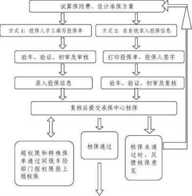 车辆发生保险流程（车辆发生保险流程图）-第2张图片-祥安律法网