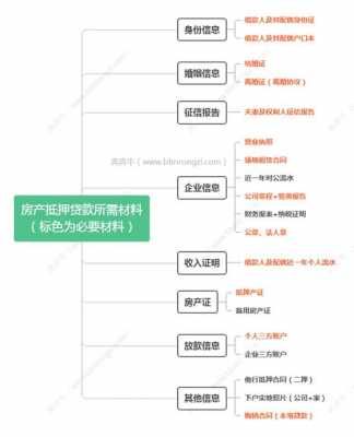 房产二押流程（房产做二押）-第3张图片-祥安律法网