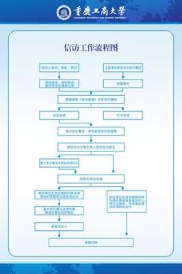 医院信访流程图（医院的信访是什么部门）-第1张图片-祥安律法网