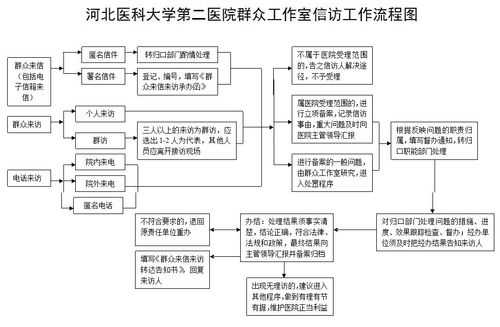 医院信访流程图（医院的信访是什么部门）-第3张图片-祥安律法网