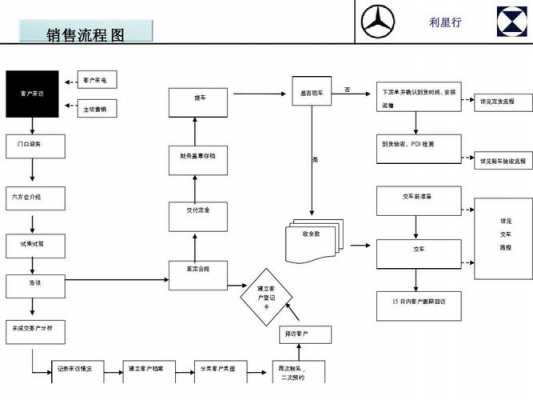 单位卖车的流程（单位卖车的流程是什么）-第2张图片-祥安律法网