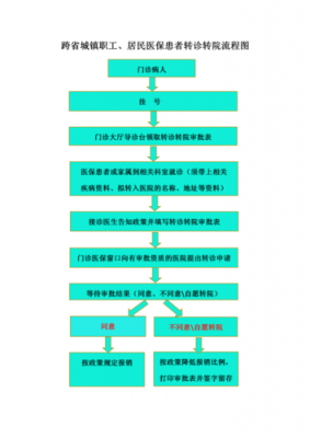 广州转诊流程（广州医保转院）-第2张图片-祥安律法网