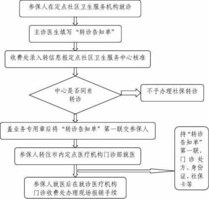 广州转诊流程（广州医保转院）-第1张图片-祥安律法网