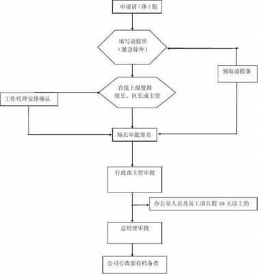 劳务派遣请假流程（劳务派遣请假流程表）-第2张图片-祥安律法网