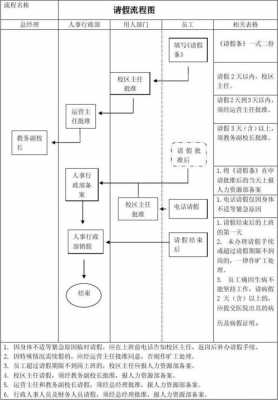 劳务派遣请假流程（劳务派遣请假流程表）-第3张图片-祥安律法网