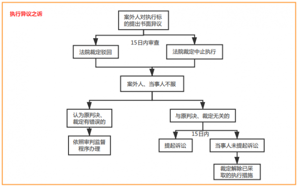 异议处理的流程（异议处理的流程包括）-第3张图片-祥安律法网