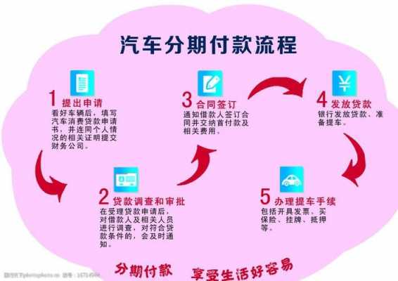 花薪分期流程（分期购车流程）-第3张图片-祥安律法网