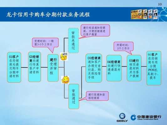 车子分期流程（汽车分期都是怎么操作的）-第3张图片-祥安律法网