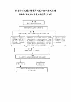 公司改制流程图（公司改制流程图表）-第3张图片-祥安律法网