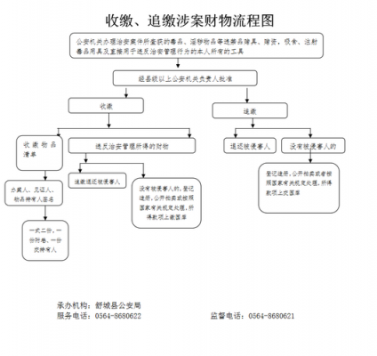 公司追缴欠款流程（公司追缴欠款流程是什么）-第2张图片-祥安律法网