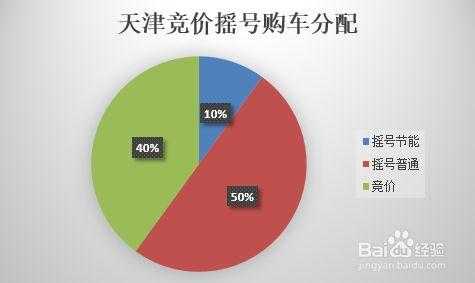 天津购车流程（天津市购车资格要求）-第3张图片-祥安律法网