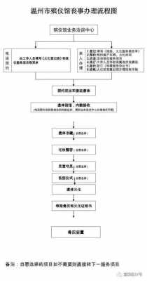 老人去世丧葬流程（老人逝去后丧事的流程）-第2张图片-祥安律法网