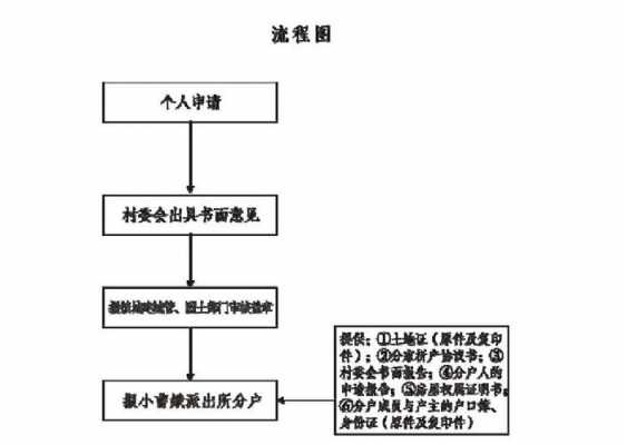 房子分户流程（房产分户）-第3张图片-祥安律法网