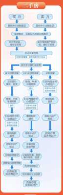 2018年卖房流程（卖房操作流程）-第3张图片-祥安律法网