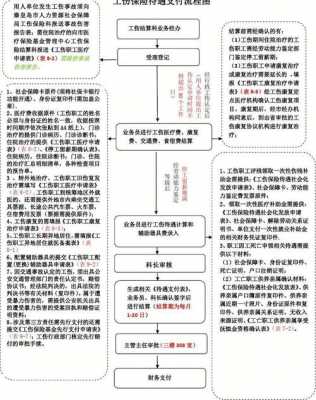 天津工伤流程（天津工伤流程怎么查看）-第3张图片-祥安律法网