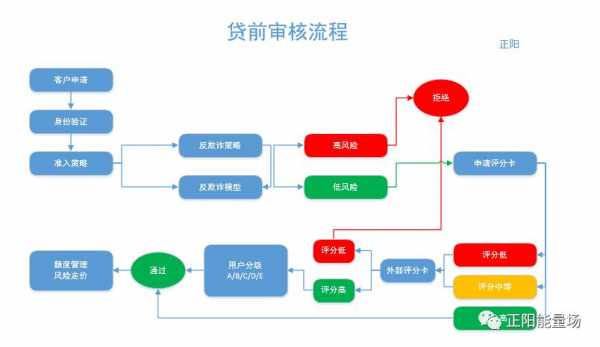 南京e贷放款流程（装修贷放款流程）-第2张图片-祥安律法网