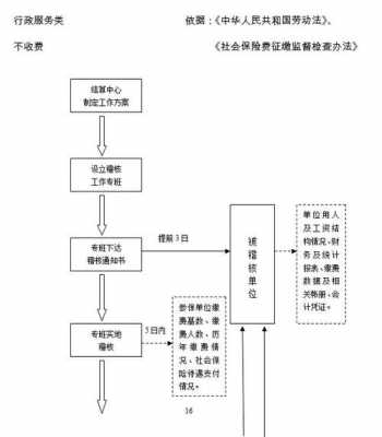 社保稽核流程6（社保稽核流程）-第2张图片-祥安律法网