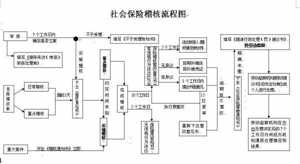 社保稽核流程6（社保稽核流程）-第3张图片-祥安律法网