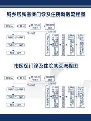 职工医保门诊报销流程（城镇职工医保门诊报销流程）-第1张图片-祥安律法网