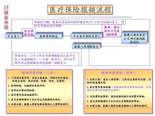 职工医保门诊报销流程（城镇职工医保门诊报销流程）-第2张图片-祥安律法网