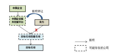 100%股权并购流程（股权并购的定义）-第1张图片-祥安律法网