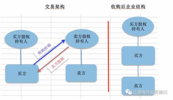 100%股权并购流程（股权并购的定义）-第3张图片-祥安律法网