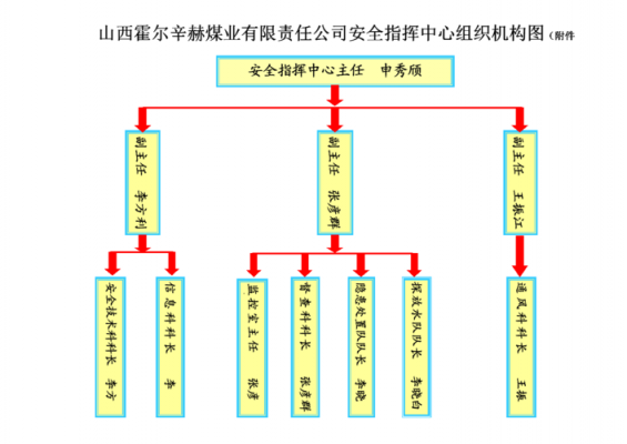 指挥中心流程（指挥中心的工作内容和标准）-第3张图片-祥安律法网