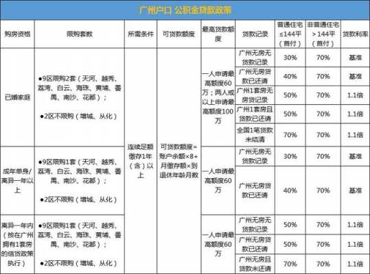 广州购房流程（广州购房资格政策）-第2张图片-祥安律法网