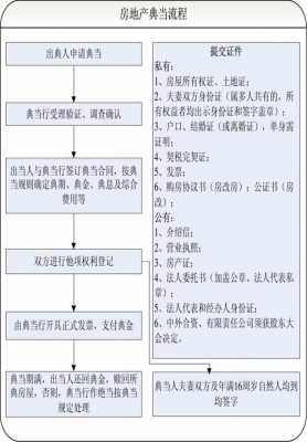 典当融资的流程（典当融资的优点和缺点有哪些）-第1张图片-祥安律法网