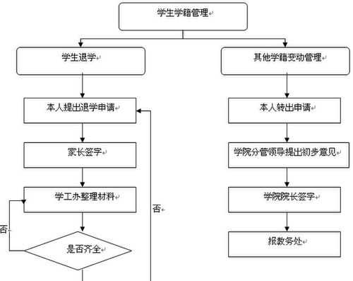 学籍校证流程（学生学籍校正操作流程）-第1张图片-祥安律法网