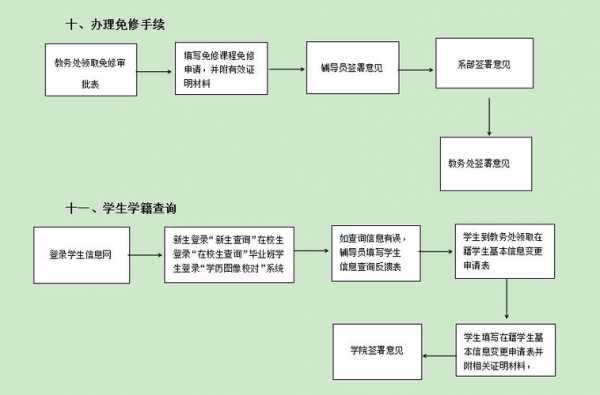 学籍校证流程（学生学籍校正操作流程）-第3张图片-祥安律法网