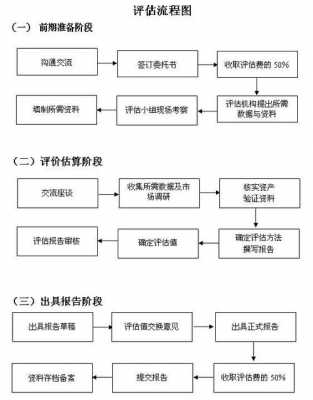 评估机构管理流程（评估机构评估标准）-第1张图片-祥安律法网