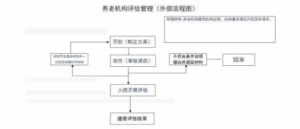 评估机构管理流程（评估机构评估标准）-第2张图片-祥安律法网