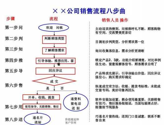 公司代销流程（代销流程的操作方法）-第3张图片-祥安律法网