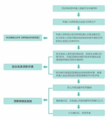 空放手续流程（空放一般都有哪些流程）-第1张图片-祥安律法网