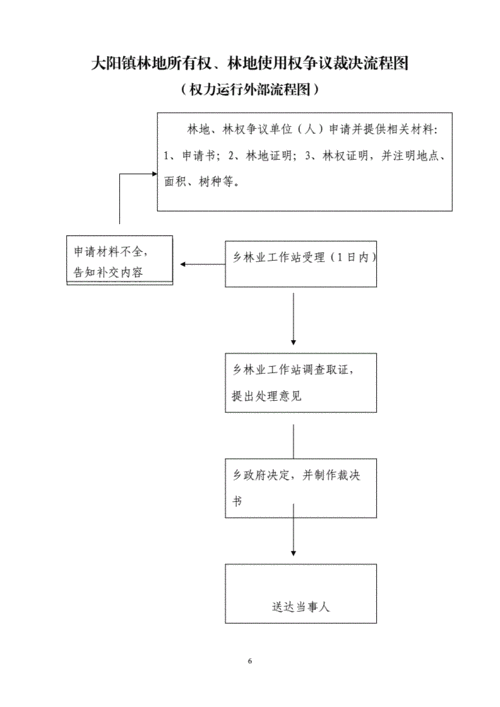 个人土地转公司流程（个人土地如何转公司）-第3张图片-祥安律法网