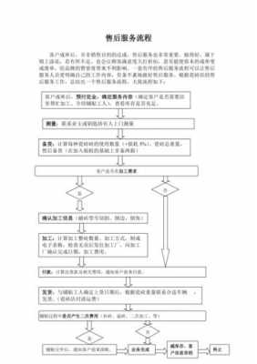 买家申请售后流程（卖家申请售后是什么意思）-第3张图片-祥安律法网