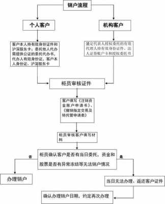 房屋托管交易流程（房屋托管流程图）-第3张图片-祥安律法网