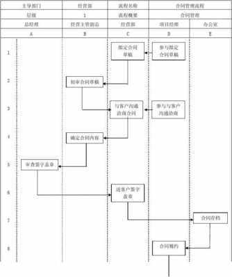 合同流程法务（法务部合同管理流程图）-第3张图片-祥安律法网