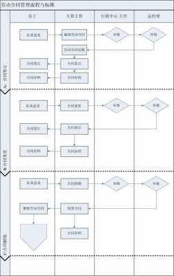 合同流程法务（法务部合同管理流程图）-第2张图片-祥安律法网