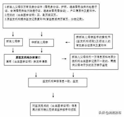 深圳出生证补办流程（深圳出生证补办流程及费用）-第1张图片-祥安律法网