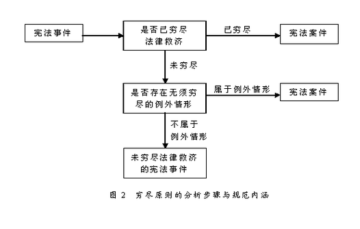 法律救济流程（法律救济途径和方式）-第3张图片-祥安律法网