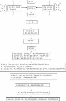 经纪机构服务流程（经纪机构服务流程包括）-第1张图片-祥安律法网