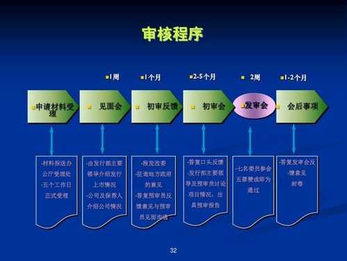 我国上市流程（上市标准流程）-第2张图片-祥安律法网