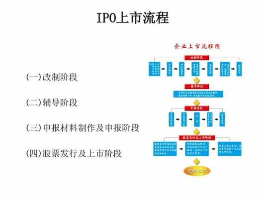 我国上市流程（上市标准流程）-第1张图片-祥安律法网