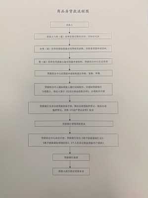 公积金货款买房流程（公积金贷款买房流程是什么）-第1张图片-祥安律法网