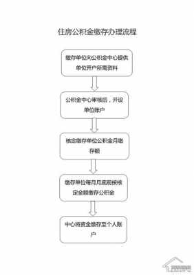 公积金货款买房流程（公积金贷款买房流程是什么）-第2张图片-祥安律法网